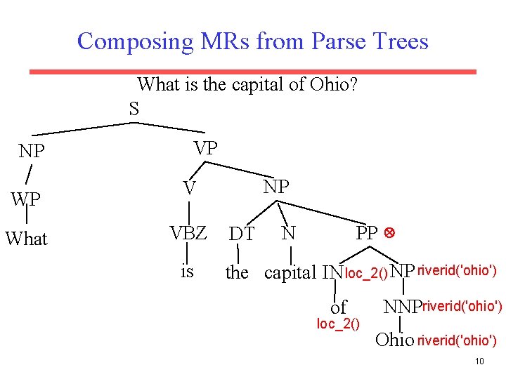 Composing MRs from Parse Trees What is the capital of Ohio? S NP WP