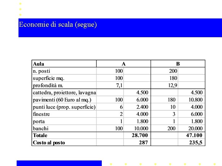 Economie di scala (segue) 