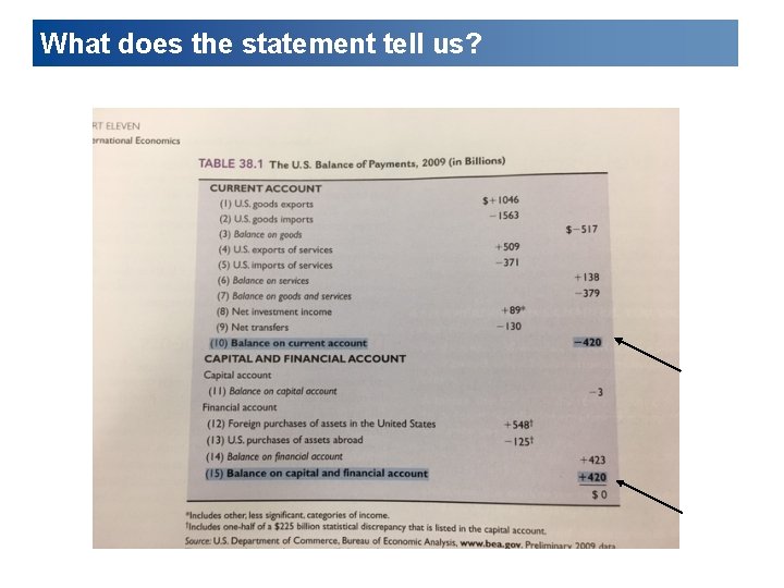 What does the statement tell us? 
