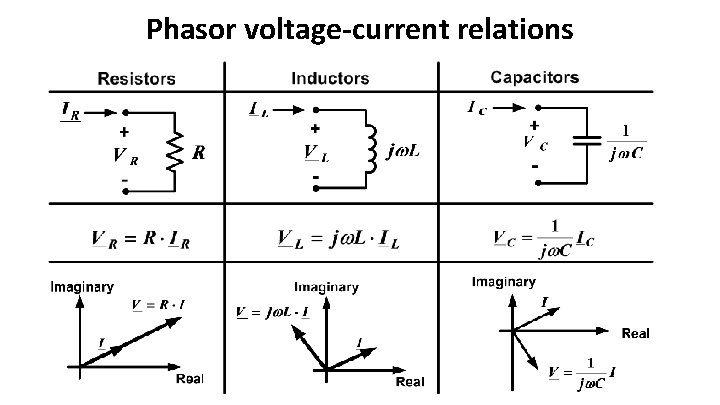 Phasor voltage-current relations Phasor voltage-current relations