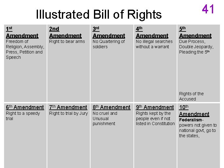 Illustrated Bill of Rights 1 st Amendment 2 nd Amendment Freedom of Right to