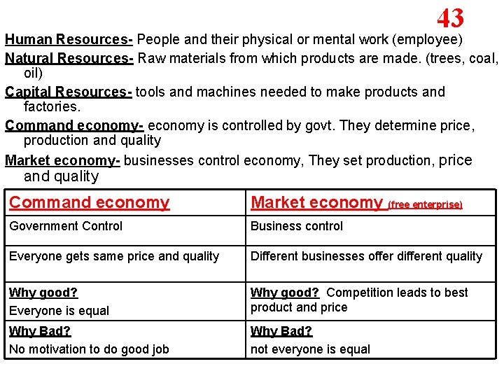 43 Human Resources- People and their physical or mental work (employee) Natural Resources- Raw