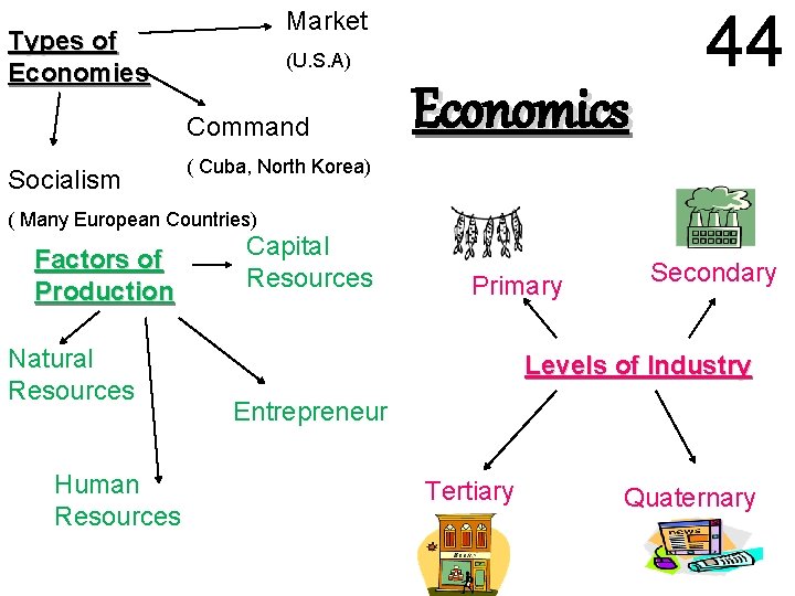 Market Types of Economies (U. S. A) Command Socialism Economics 44 ( Cuba, North