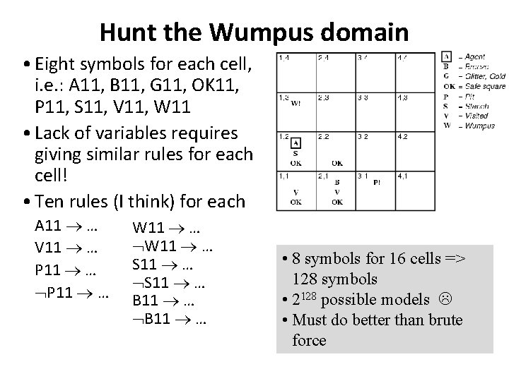 Hunt the Wumpus domain • Eight symbols for each cell, i. e. : A