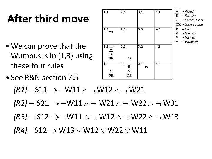 After third move • We can prove that the Wumpus is in (1, 3)
