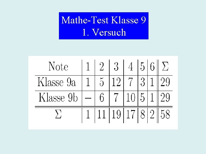 Mathe-Test Klasse 9 1. Versuch 