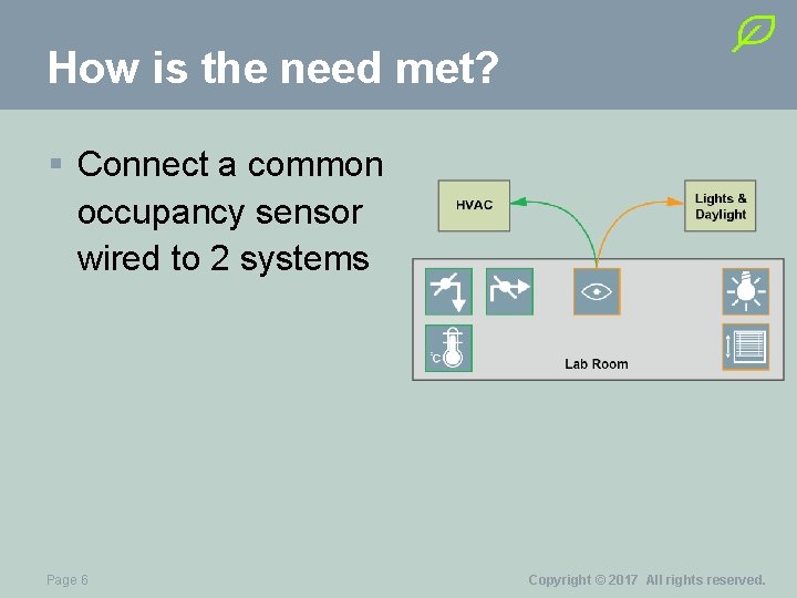 How is the need met? § Connect a common occupancy sensor wired to 2