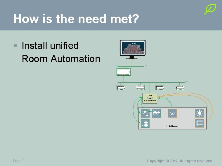 How is the need met? § Install unified Room Automation Page 8 Copyright ©
