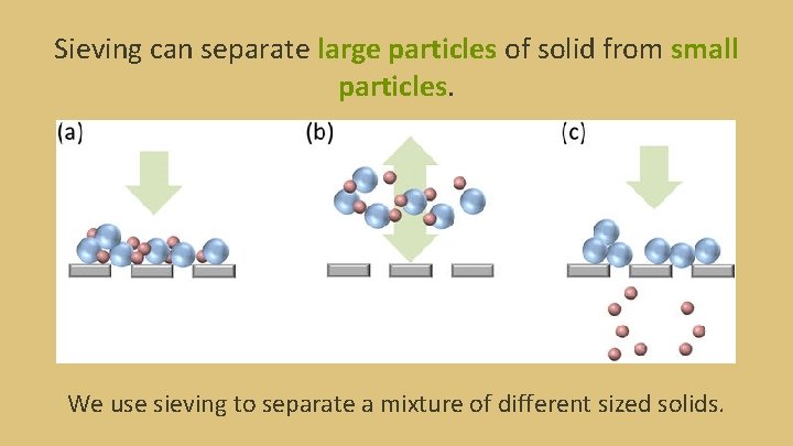 Sieving can separate large particles of solid from small particles. We use sieving to