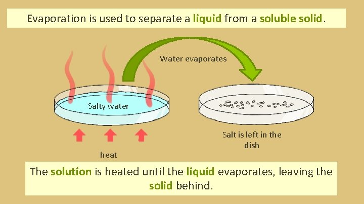 Evaporation is used to separate a liquid from a soluble solid. Water evaporates Salty