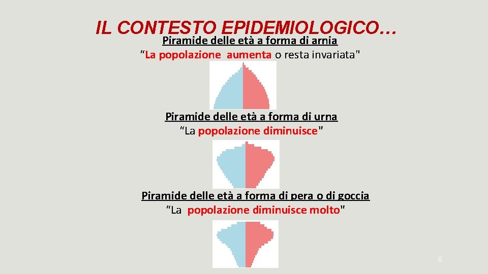IL CONTESTO EPIDEMIOLOGICO… Piramide delle età a forma di arnia “La popolazione aumenta o IL CONTESTO EPIDEMIOLOGICO… Piramide delle età a forma di arnia “La popolazione aumenta o