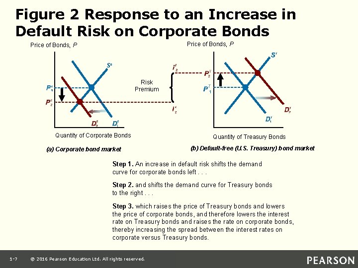 Chapter 6 The Risk and Term Structure of