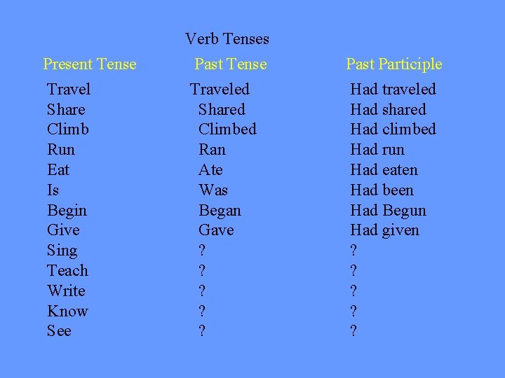 Present Tense Travel Share Climb Run Eat Is Begin Give Sing Teach Write Know Present Tense Travel Share Climb Run Eat Is Begin Give Sing Teach Write Know