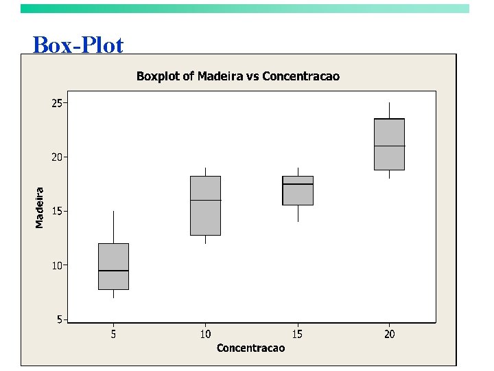 Box-Plot 