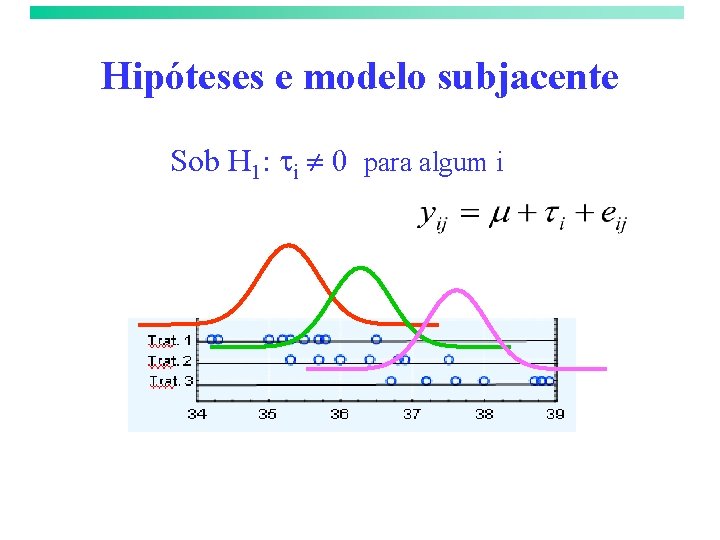 Hipóteses e modelo subjacente Sob H 1: i 0 para algum i 