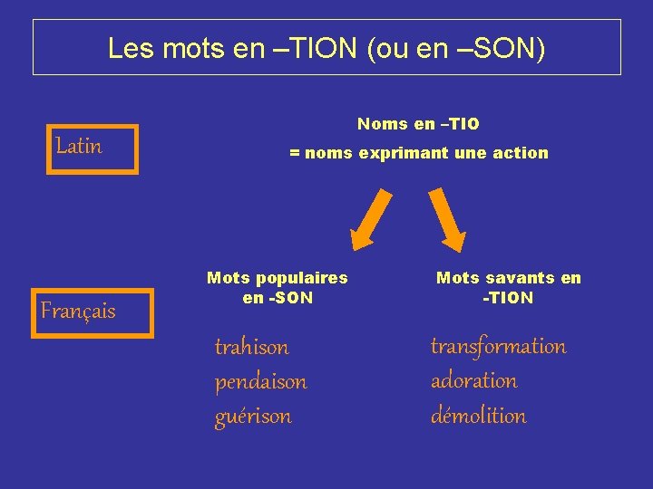 Les mots en –TION (ou en –SON) Latin Français Noms en –TIO = noms Les mots en –TION (ou en –SON) Latin Français Noms en –TIO = noms