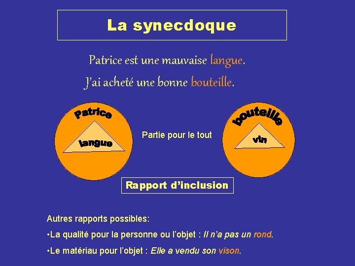 La synecdoque Patrice est une mauvaise langue. J’ai acheté une bonne bouteille. Partie pour La synecdoque Patrice est une mauvaise langue. J’ai acheté une bonne bouteille. Partie pour