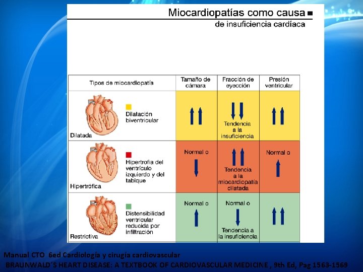 Manual CTO 6 ed Cardiología y cirugía cardiovascular BRAUNWALD´S HEART DISEASE: A TEXTBOOK OF Manual CTO 6 ed Cardiología y cirugía cardiovascular BRAUNWALD´S HEART DISEASE: A TEXTBOOK OF