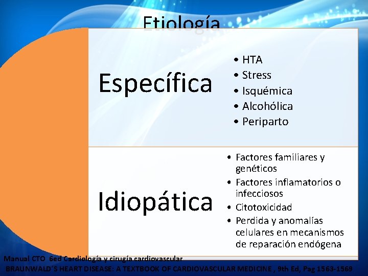 Etiología Específica Idiopática • HTA • Stress • Isquémica • Alcohólica • Periparto • Etiología Específica Idiopática • HTA • Stress • Isquémica • Alcohólica • Periparto •