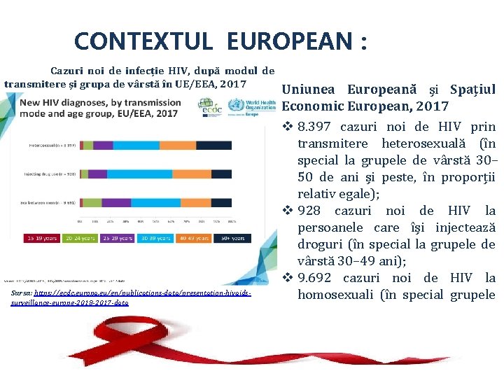 CONTEXTUL EUROPEAN : Cazuri noi de infecție HIV, după modul de transmitere și grupa