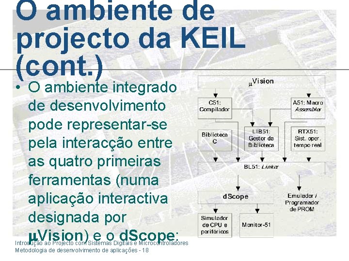 O ambiente de projecto da KEIL (cont. ) • O ambiente integrado de desenvolvimento