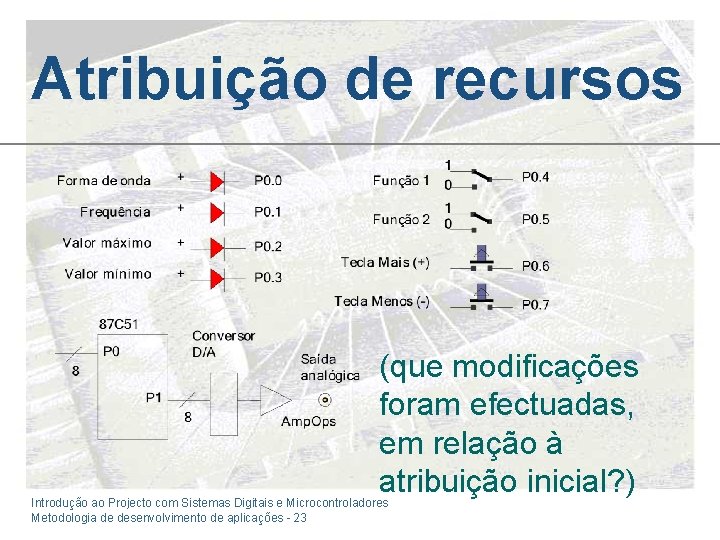 Atribuição de recursos (que modificações foram efectuadas, em relação à atribuição inicial? ) Introdução