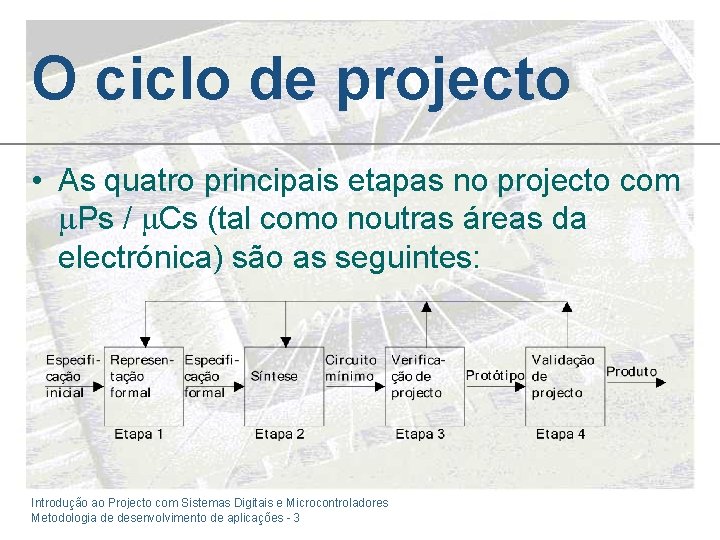 O ciclo de projecto • As quatro principais etapas no projecto com Ps /