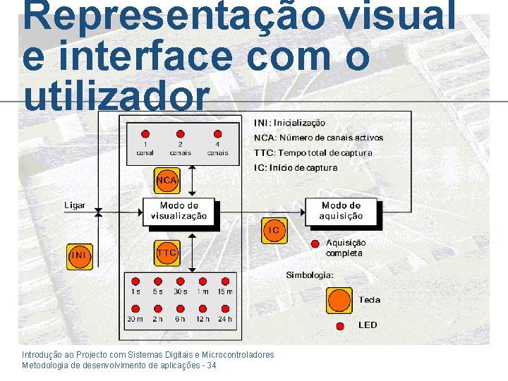 Representação visual e interface com o utilizador Introdução ao Projecto com Sistemas Digitais e