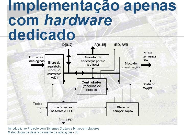 Implementação apenas com hardware dedicado Introdução ao Projecto com Sistemas Digitais e Microcontroladores Metodologia Implementação apenas com hardware dedicado Introdução ao Projecto com Sistemas Digitais e Microcontroladores Metodologia