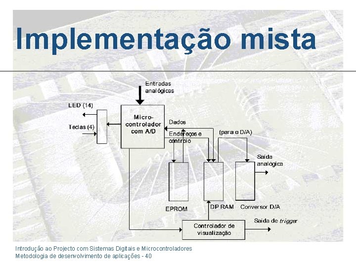 Implementação mista Introdução ao Projecto com Sistemas Digitais e Microcontroladores Metodologia de desenvolvimento de