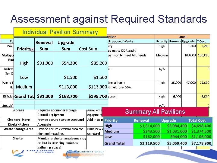Assessment against Required Standards Individual Pavilion Summary All Pavilions 