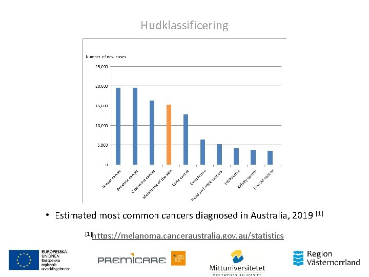 Hudklassificering • Estimated most common cancers diagnosed in Australia, 2019 [1]https: //melanoma. canceraustralia. gov.