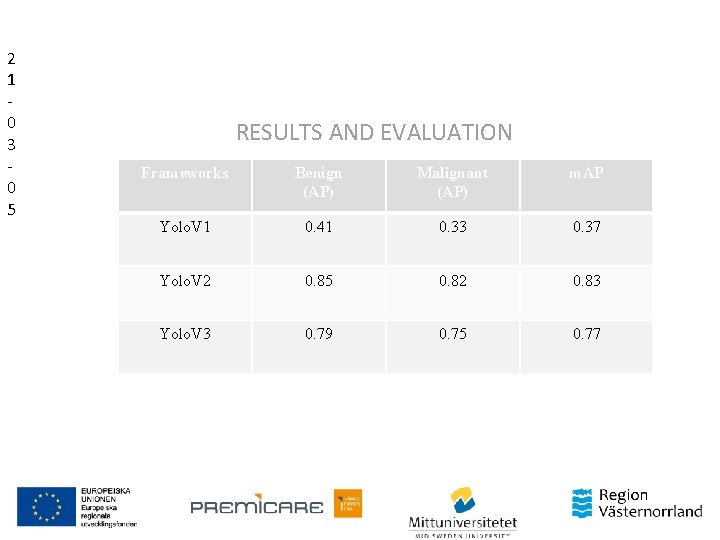 2 0 8 2 1 0 3 0 5 RESULTS AND EVALUATION Frameworks Benign