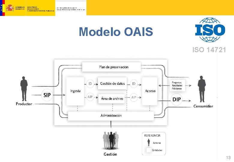 Modelo OAIS ISO 14721 13 