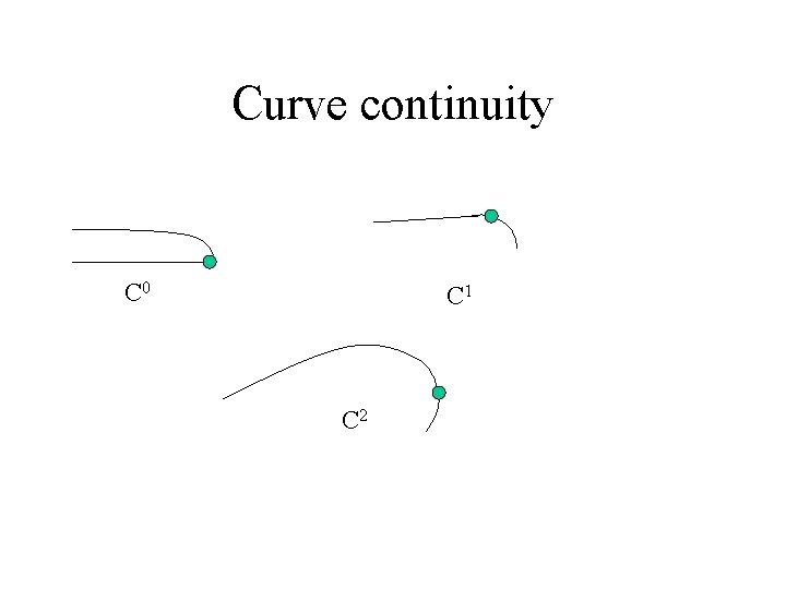 Curve continuity C 0 C 1 C 2 