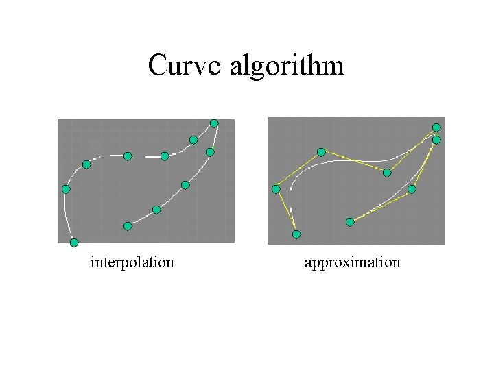 Curve algorithm interpolation approximation 