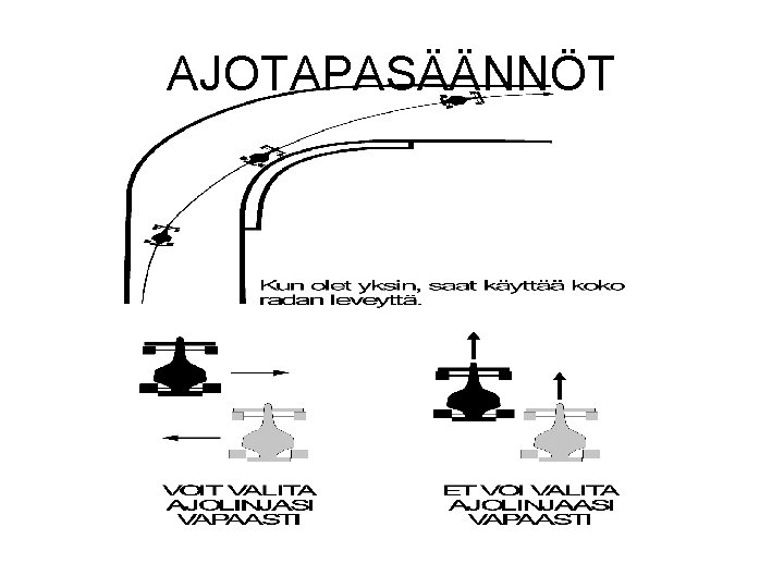 AJOTAPASÄÄNNÖT AJOTAPASÄÄNNÖT