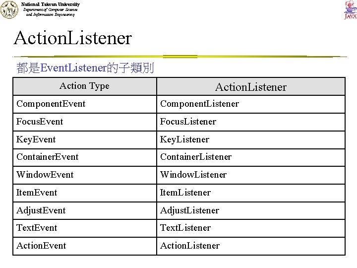 National Taiwan University Department of Computer Science and Information Engineering Action. Listener 都是Event. Listener的子類別