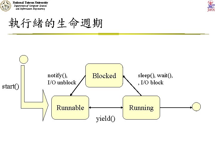 National Taiwan University Department of Computer Science and Information Engineering 執行緒的生命週期 start() notify(), I/O