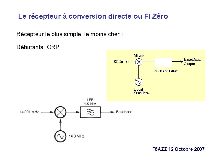 Le récepteur à conversion directe ou FI Zéro Récepteur le plus simple, le moins