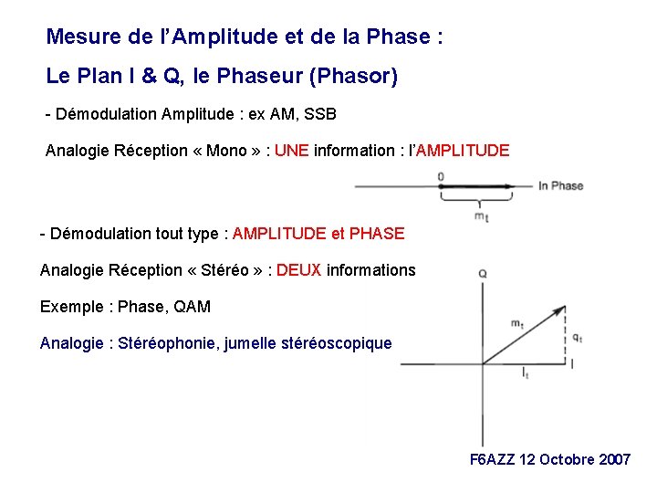 Mesure de l’Amplitude et de la Phase : Le Plan I & Q, le