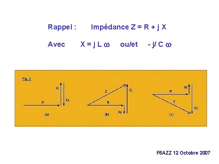 Rappel : Avec Impédance Z = R + j X X = j L