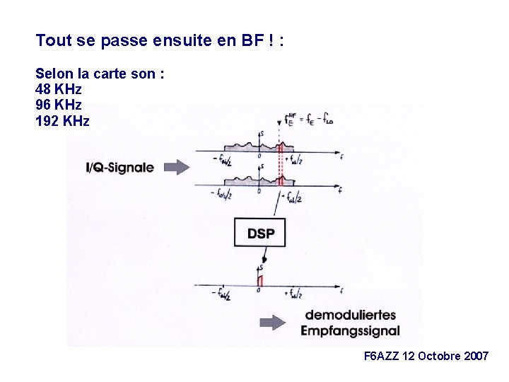 Tout se passe ensuite en BF ! : Selon la carte son : 48