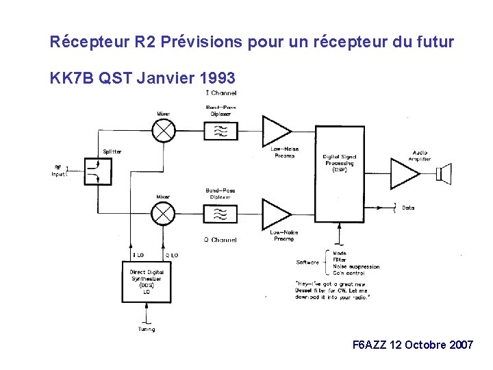 Récepteur R 2 Prévisions pour un récepteur du futur KK 7 B QST Janvier