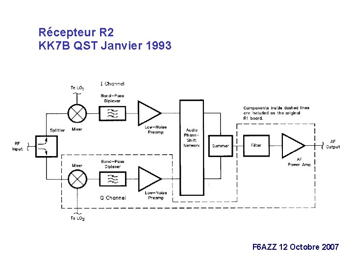 Récepteur R 2 KK 7 B QST Janvier 1993 F 6 AZZ 12 Octobre