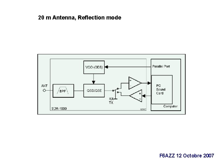 20 m Antenna, Reflection mode F 6 AZZ 12 Octobre 2007 