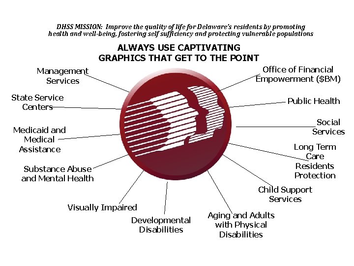 DHSS MISSION: Improve the quality of life for Delaware’s residents by promoting health and