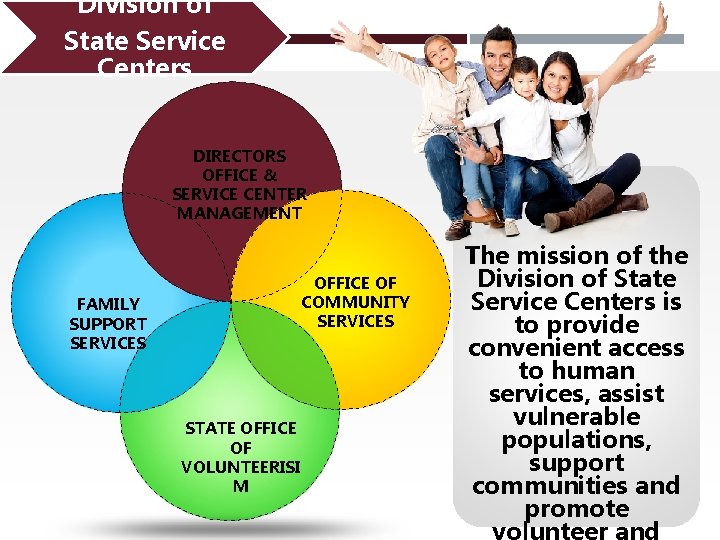 Division of State Service Centers DIRECTORS OFFICE & SERVICE CENTER MANAGEMENT OFFICE OF COMMUNITY