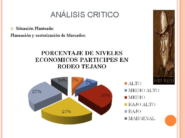 ANÁLISIS CRITICO Situación Planteada: Planeación y sectorización de Mercados: 