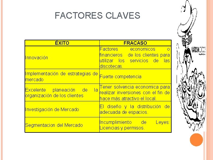 FACTORES CLAVES ÉXITO FRACASO Factores economicos o financieros de los clientes para utilizar los